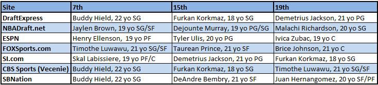 Mock Draft 2