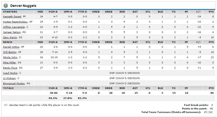 Nuggets-Spurs 12.26.2015
