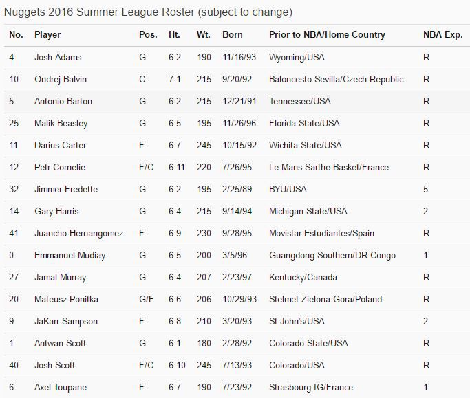 Summer League roster