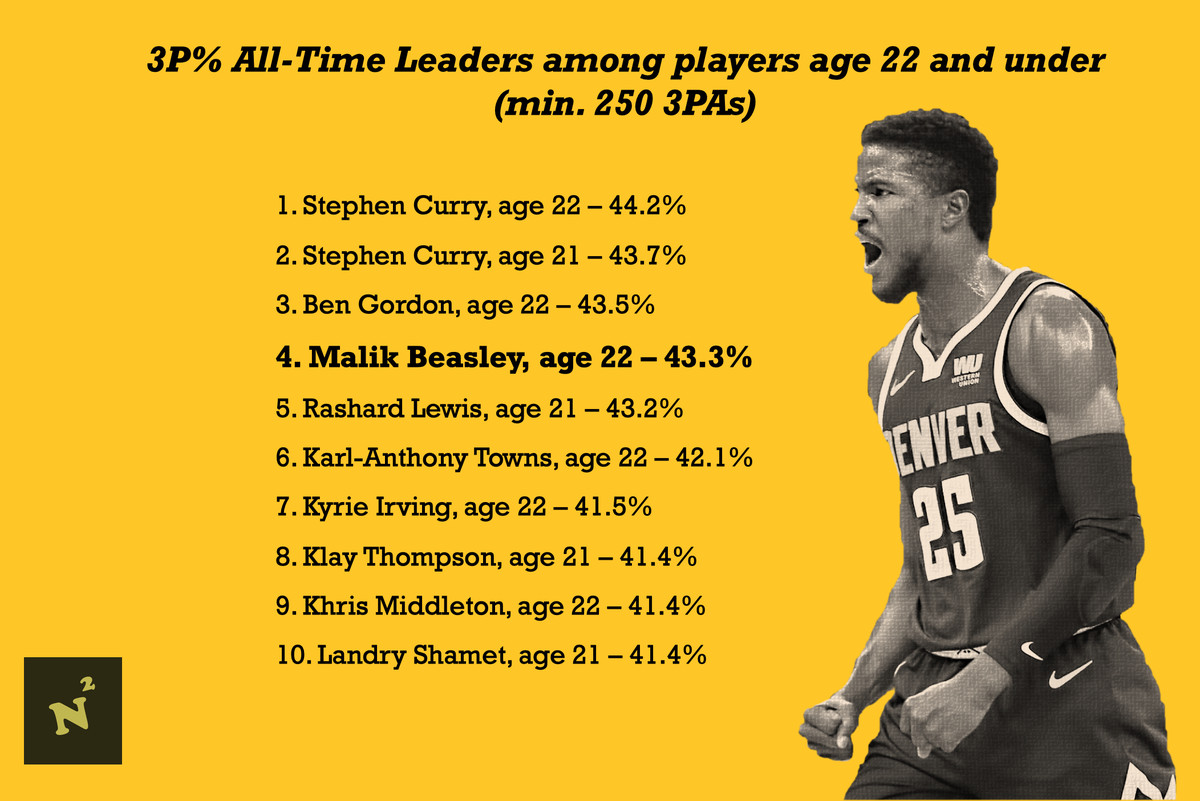 Nuggets Numbers