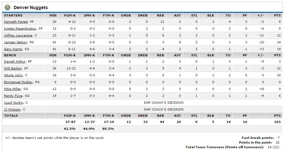 Nuggets-Trail Blazers 12.30.2015