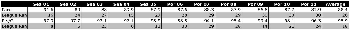 McMillan Stats