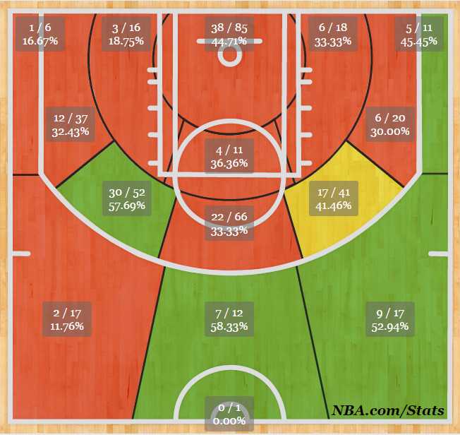 darrell arthur shot chart