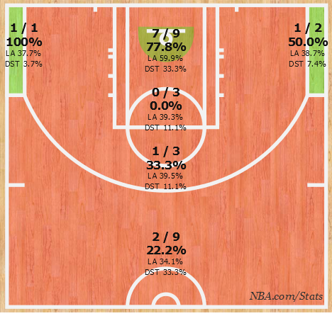 Harden