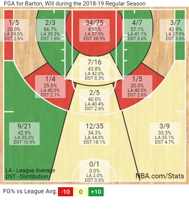 shotchart