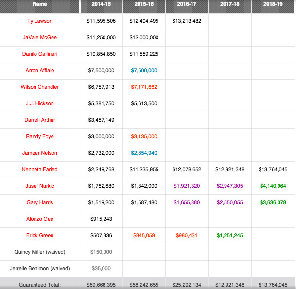 Nugs sheet