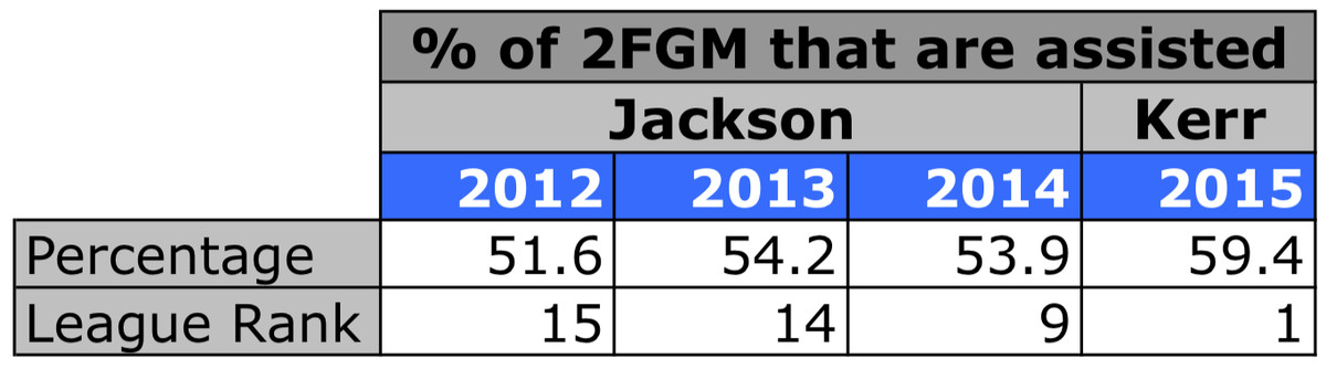 Jackson Kerr Comparison