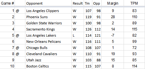 TPM-2018-2019-Team-Results-Game-10.0.png