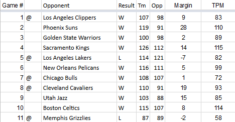 TPM-2018-2019-Team-Results-Game-11.0.png