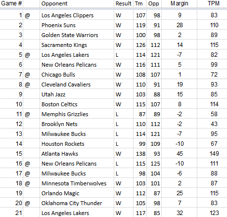 TPM-2018-2019-Team-Results-Game-21.0.png