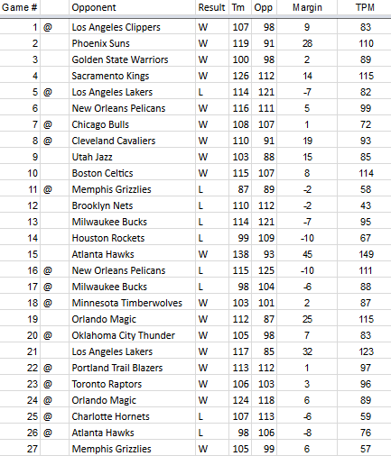 TPM-2018-2019-Team-Results-Game-27.0.png