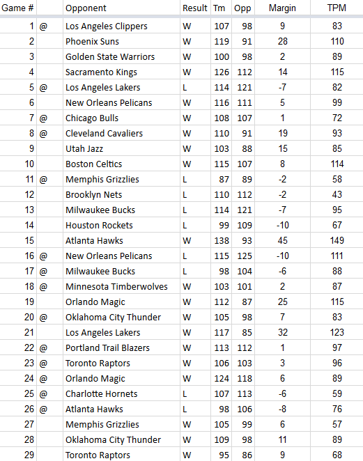 TPM-2018-2019-Team-Results-Game-29.0.png