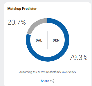 Mavericks_vs._Nuggets_-_Game_Summary_-_December_18_2018_-_ESPN_-_2018-12-18_16.01.28_zpsfymrclme.0.png