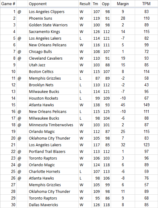 TPM-2018-2019-Team-Results-Game-30.0.png