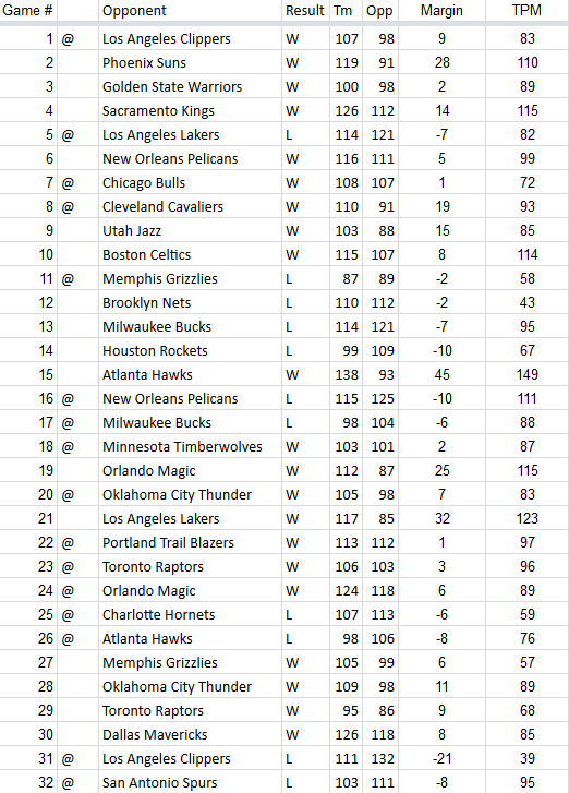 TPM-2018-2019-Team-Results-Game-32.0.png