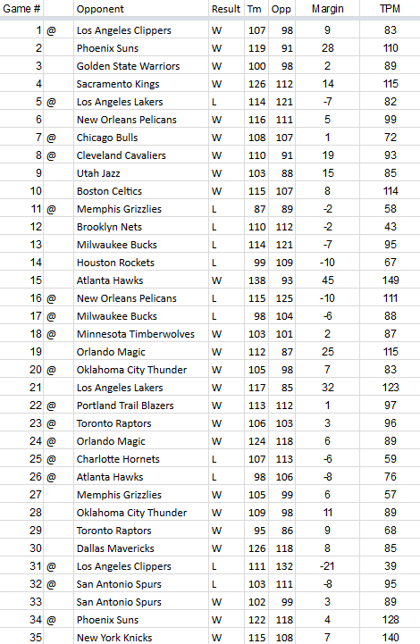 TPM-2018-2019-Team-Results-Game-35.0.png