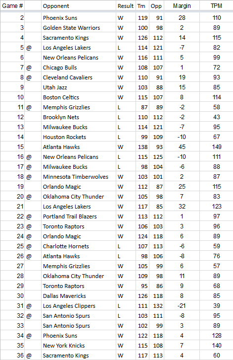 TPM-2018-2019-Team-Results-Game-36.0.png