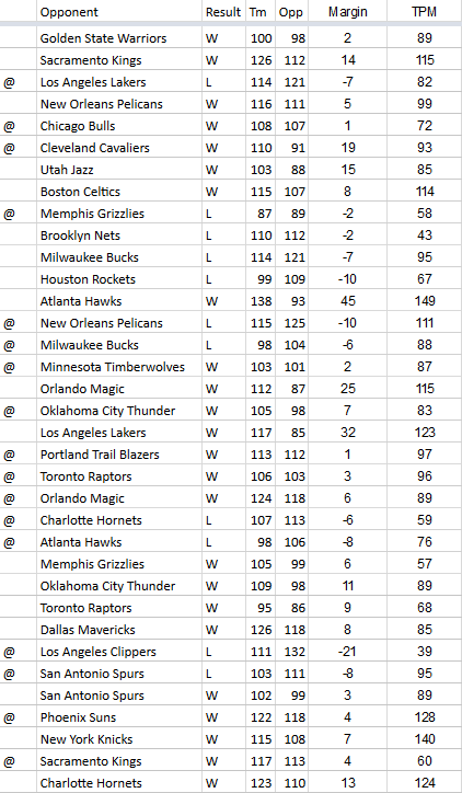 TPM-2018-2019-Team-Results-Game-37.0.png