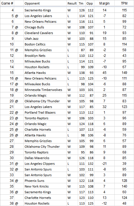 TPM-2018-2019-Team-Results-Game-38.0.png