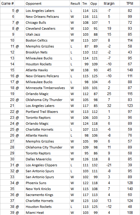 TPM-2018-2019-Team-Results-Game-39.0.png