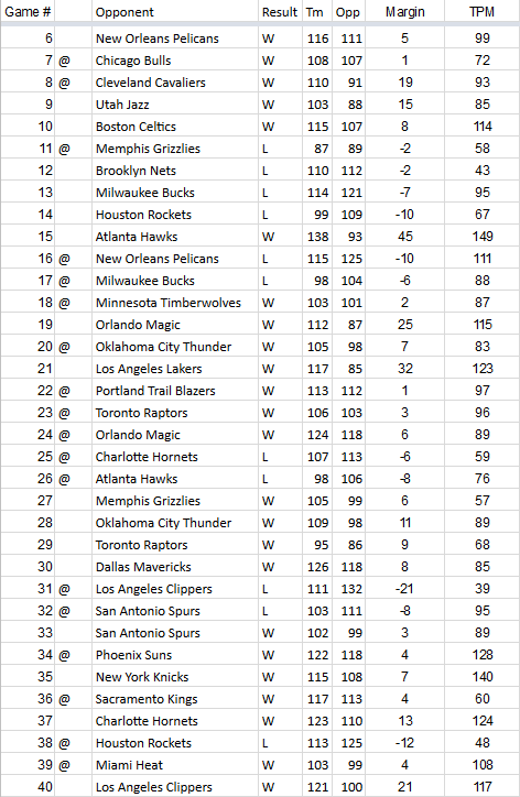 TPM-2018-2019-Team-Results-Game-40.0.png