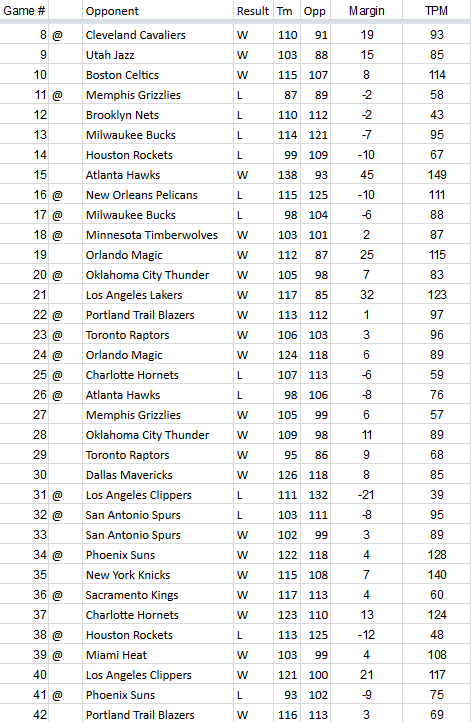 TPM-2018-2019-Team-Results-Game-42.0.png