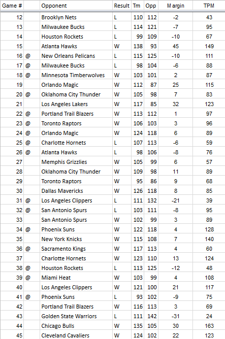 TPM-2018-2019-Team-Results-Game-45.0.png