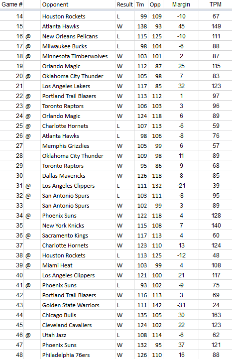 TPM-2018-2019-Team-Results-Game-48.0.png