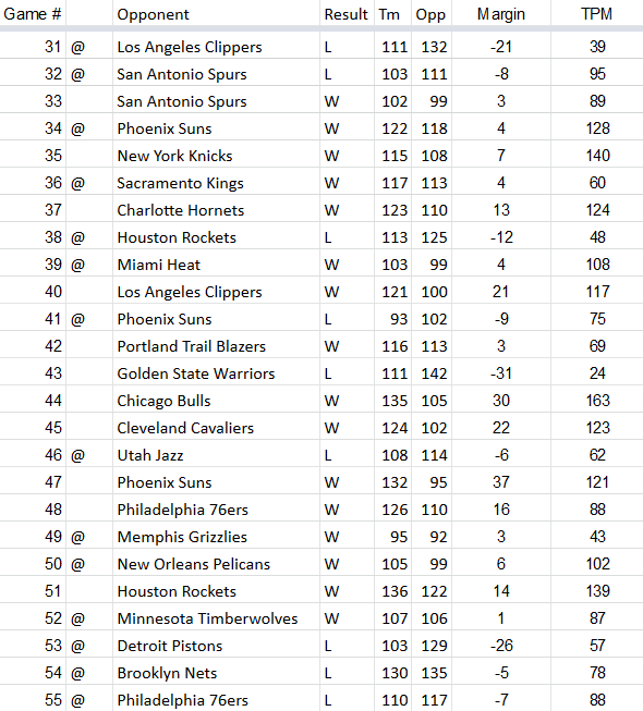 TPM-2018-2019-Team-Results-Game-55.0.png