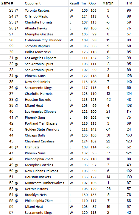 TPM-2018-2019-Team-Results-Game-57.0.png