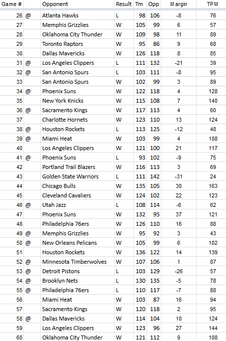 TPM-2018-2019-Team-Results-Game-60.0.png