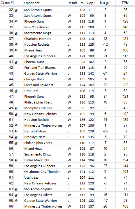 TPM-2018-2019-Team-Results-Game-66.0.png