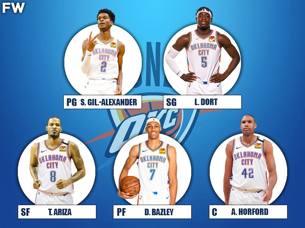 The-2020-21-Projected-Starting-Lineup-For-The-Oklahoma-City-Thunder.0.jpg