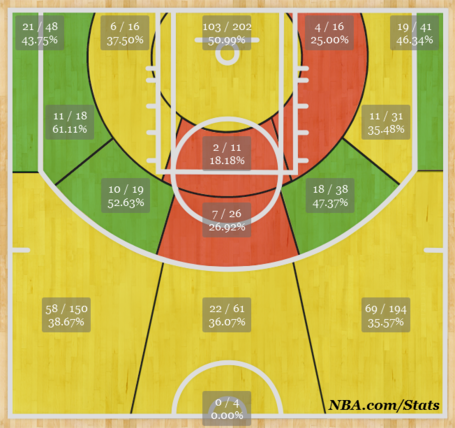 Foye_shot_chart_medium