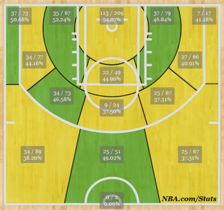 Aaa_shot_chart_medium